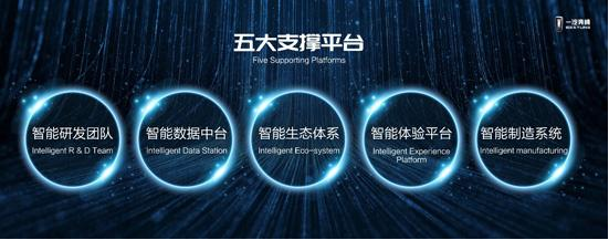 智領(lǐng)未來(lái) 奔騰破浪——一汽奔騰攜T77等熱銷車型亮相上海車展，賦能智慧出行新生態(tài)