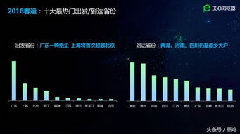 數(shù)據(jù)賦能，智行千里——大數(shù)據(jù)如何讓上海春運(yùn)歸途更順暢