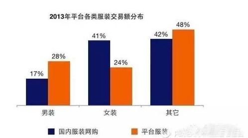 垂直服務電商產品數據化運營分析