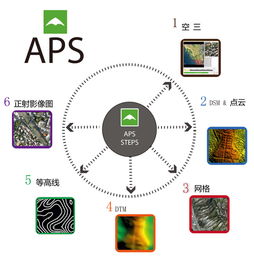 無人機數據后處理軟件APS與高效數據處理服務解析