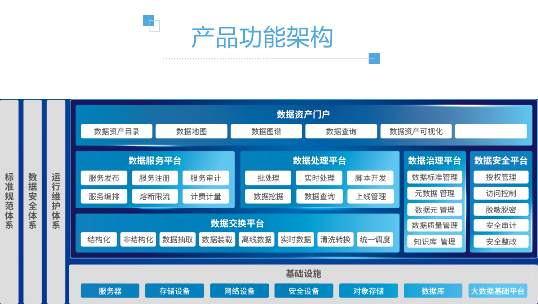 一個程序員眼中的數據中臺-數據服務篇 - 數據處理服務