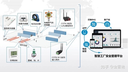 互聯互通——“智慧工廠”煥發傳統制造業新活力