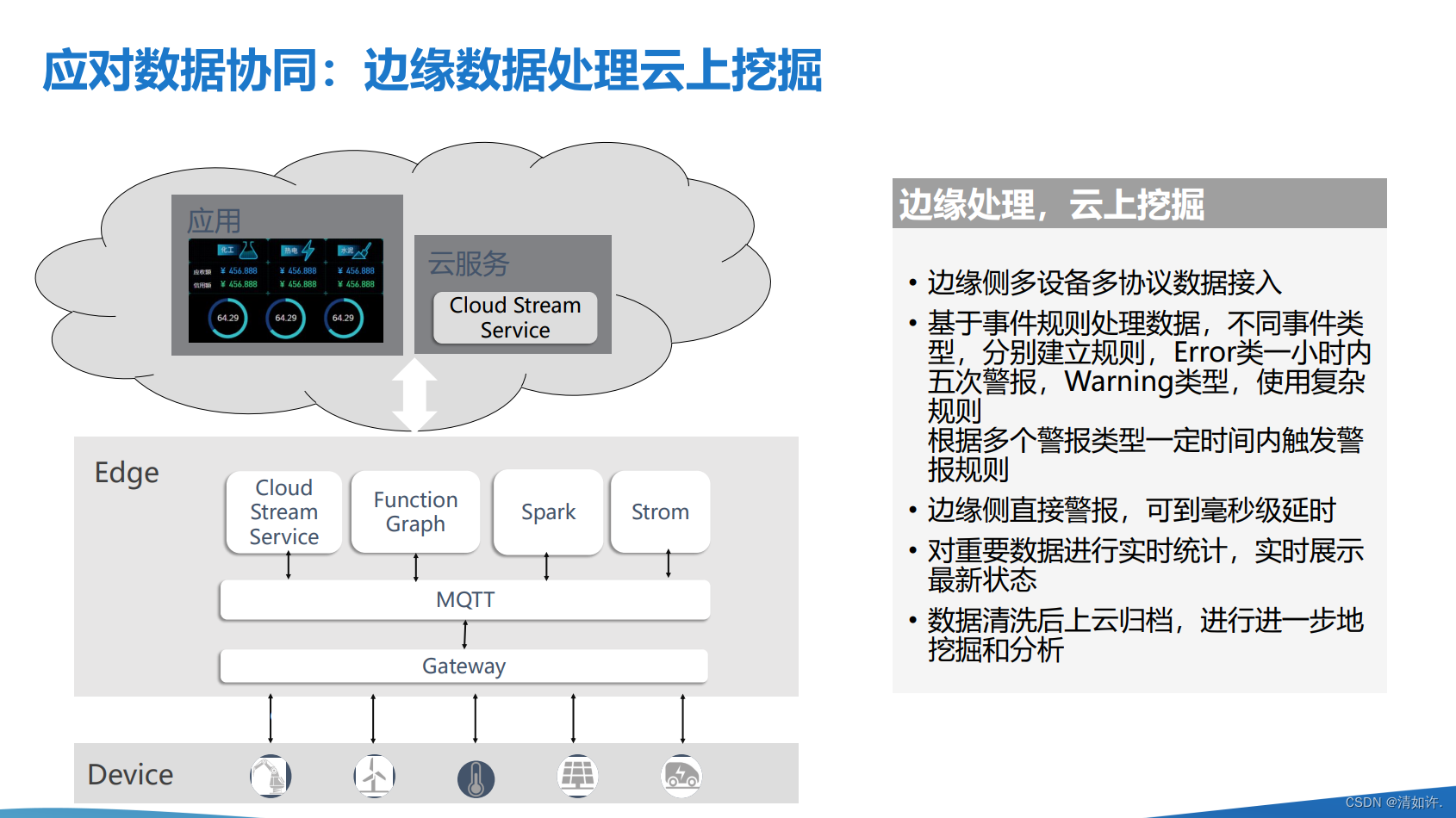 云邊協同與人工智能AI的深度融合 云端訓練與邊端推理的數據處理服務