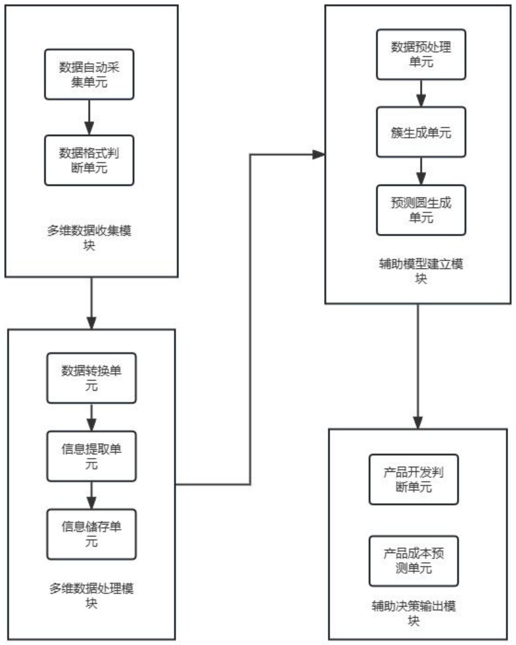一種基于云計算的多維數據分析處理系統及方法專利解析